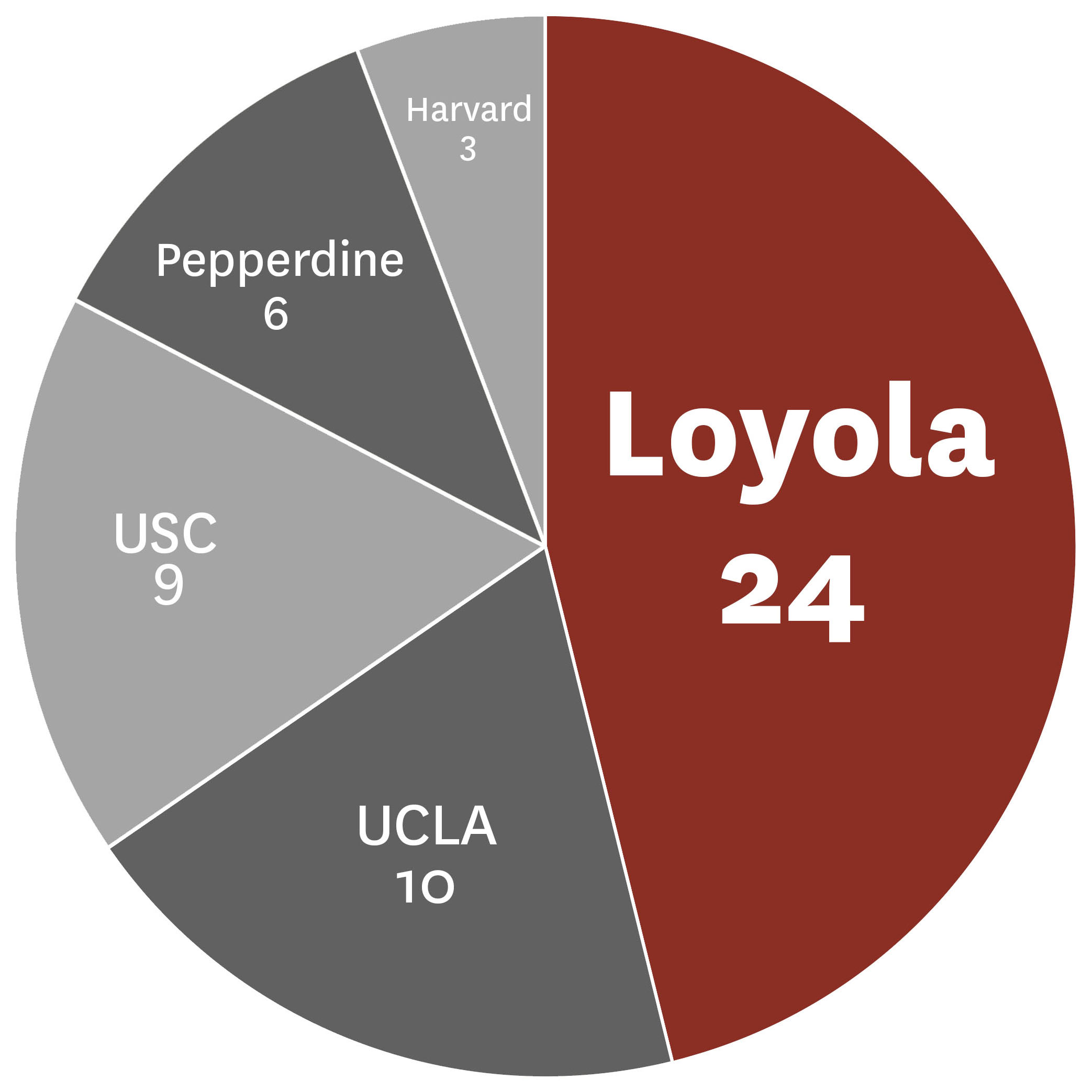 loyola-law-school-loyola-law-school-los-angeles